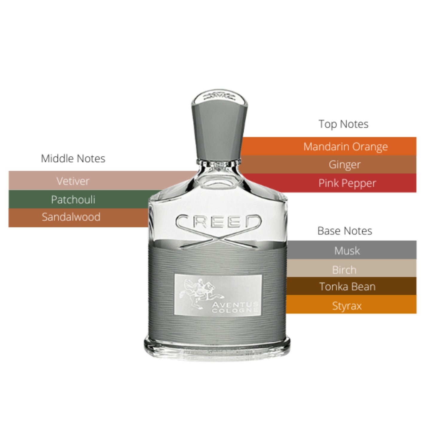 Creed Aventus Cologne EDP Spray For Men 3.3oz/100ml