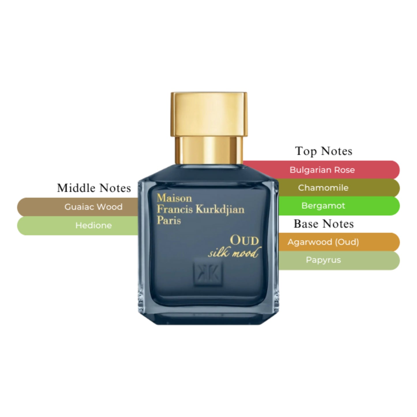 MFK Oud Silk Mood EDP Spray Unisex 2.4oz/70ml