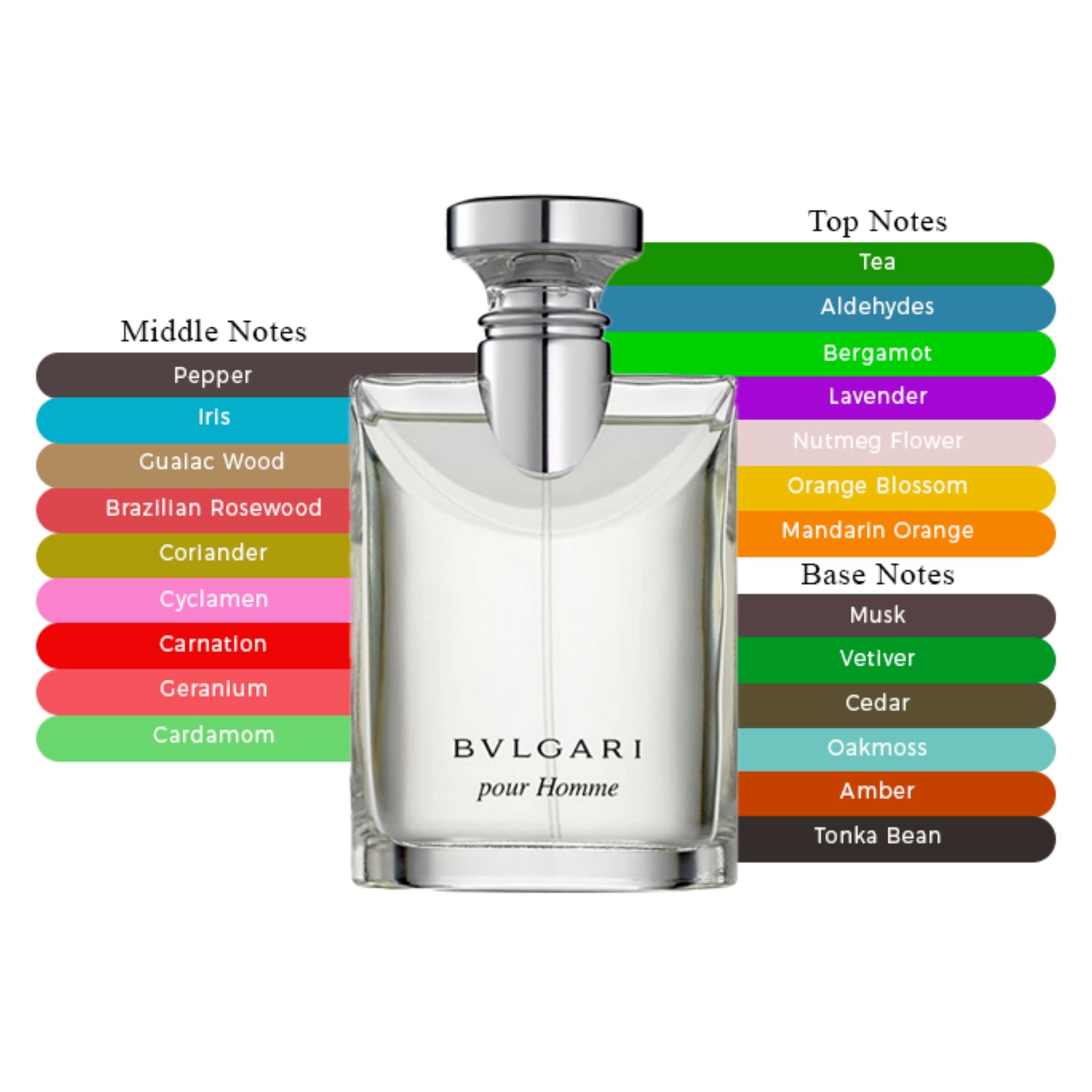 Bvlgari Pour Homme EDP Spray For Men 3.4oz/100ml