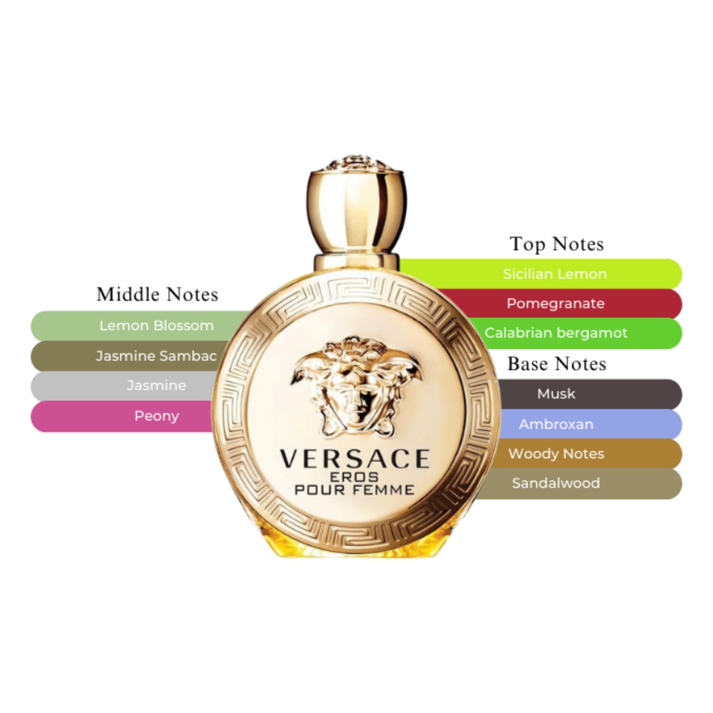 Versace Eros EDP Spray For Women 3.4oz/100ml