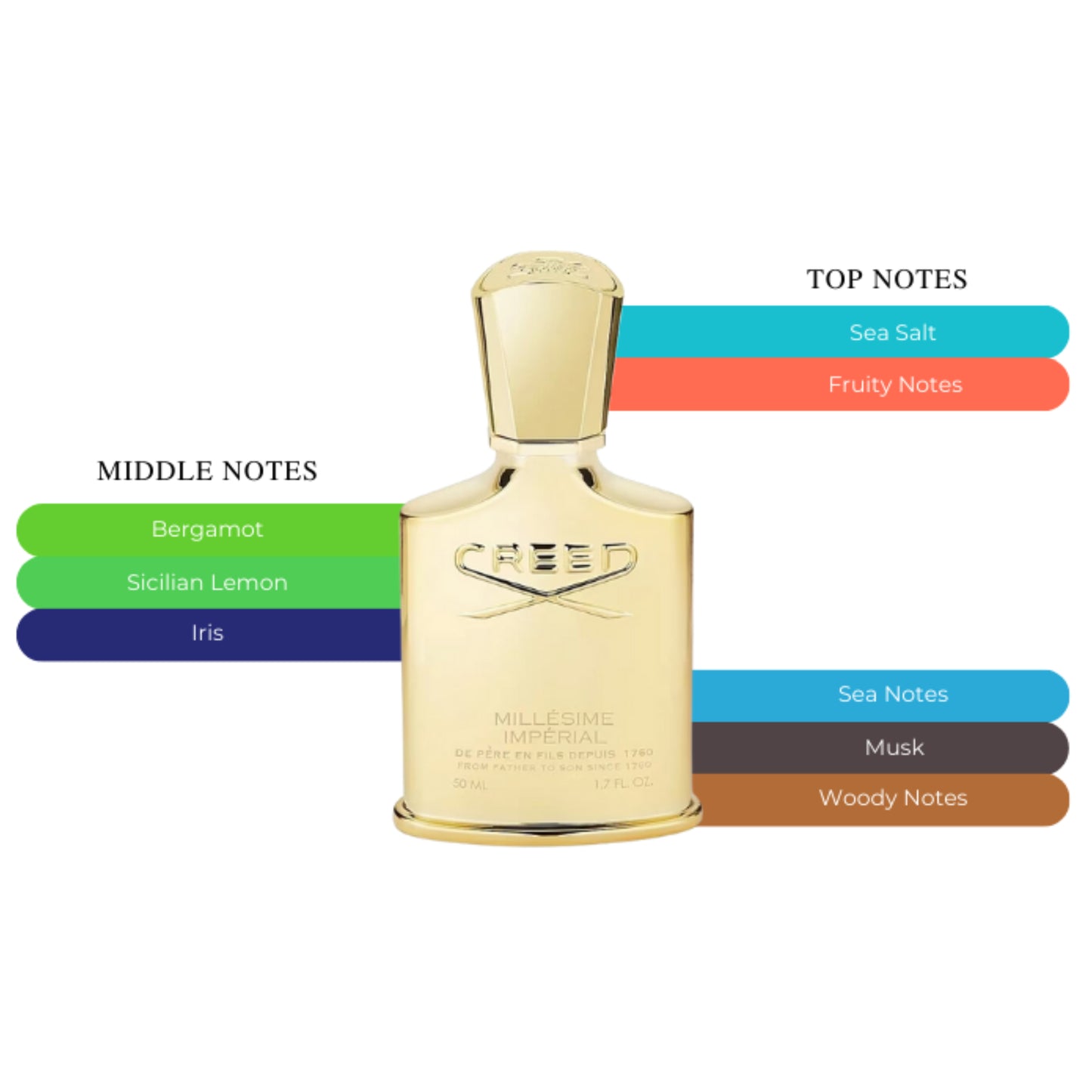 Creed Millesme Imperial EDP Spray Unisex 3.33oz/100ml