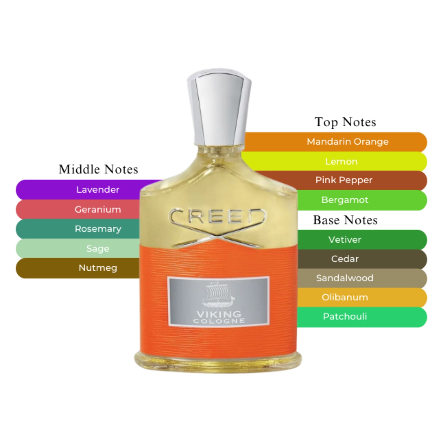 Creed Viking Cologne EDP Spray For Men 3.3oz/100ml