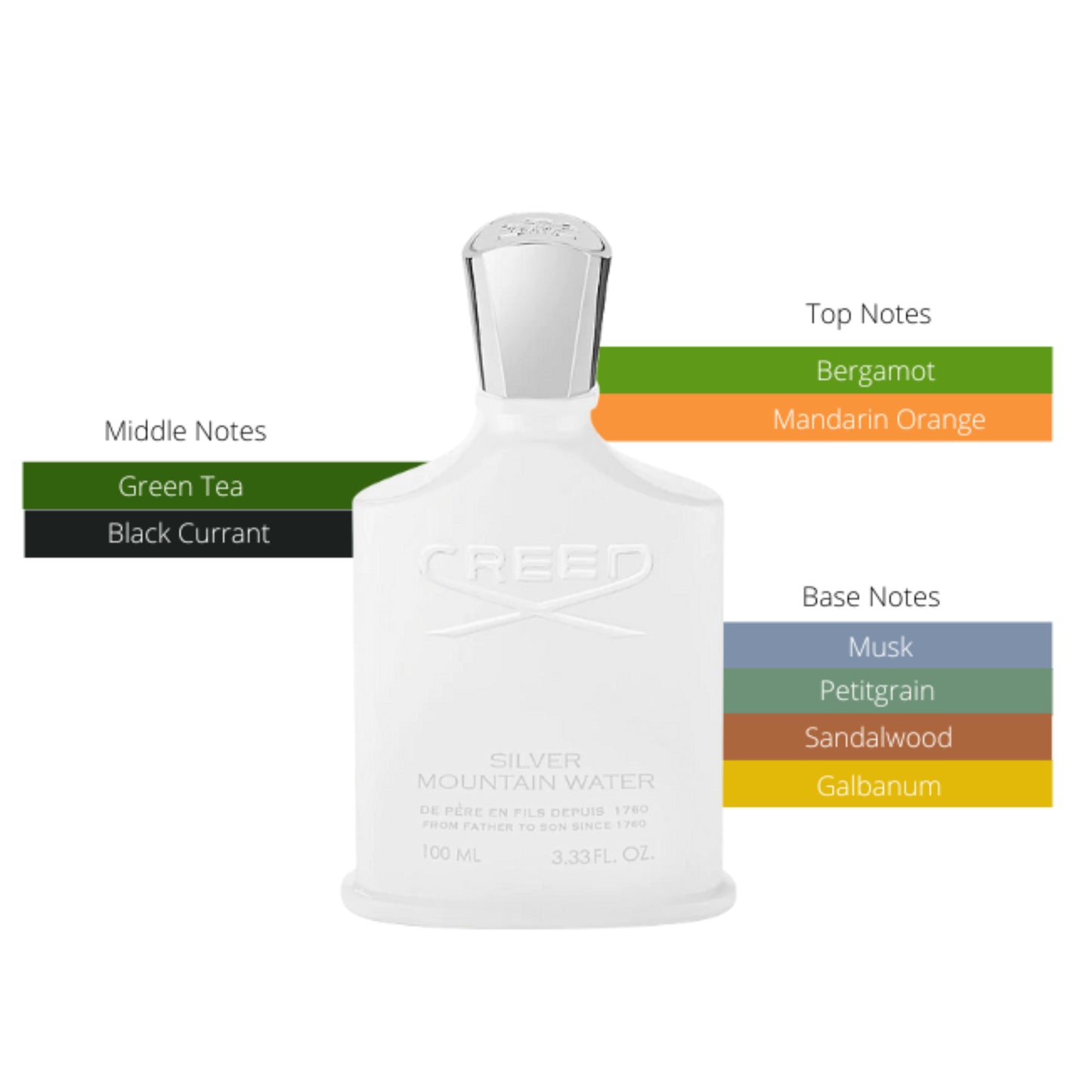 Creed Silver Mountain Water Unisex EDP Spray 3.3oz/100ml