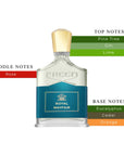 Creed Royal Mayfair EDP Spray Unisex 3.4oz/100ml